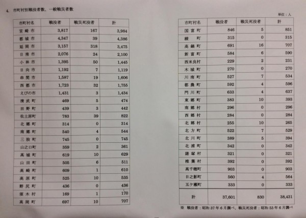 宮崎連絡部護国神社参拝⑤